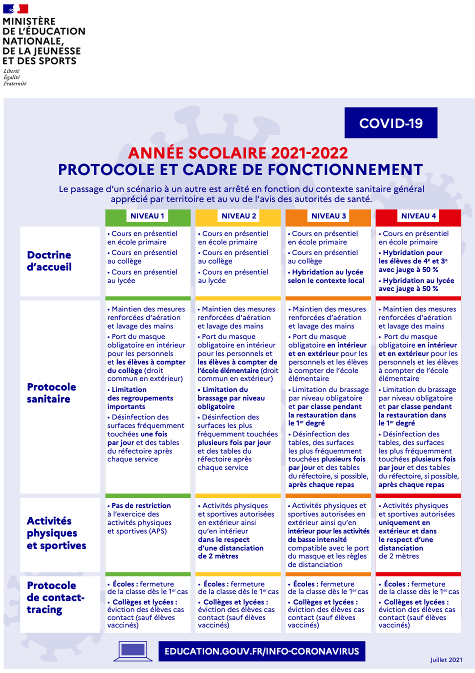 Protocole Sanitaire de Rentrée Ecole Primaire Joliot CURIE